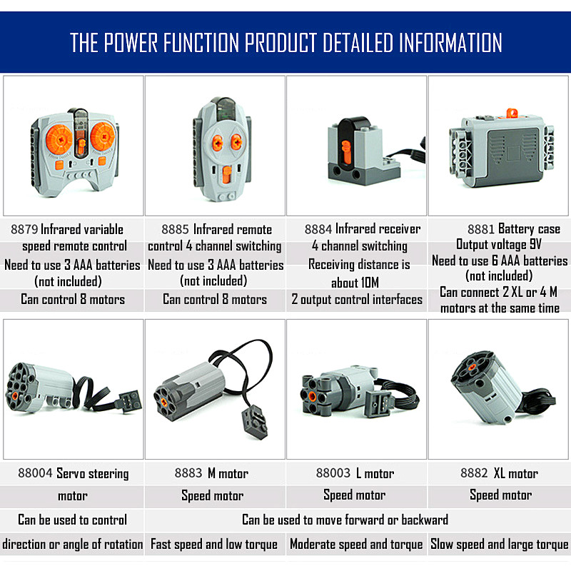 Pièces Techniques Moteur Multi - Power Tools Brand avis et prix