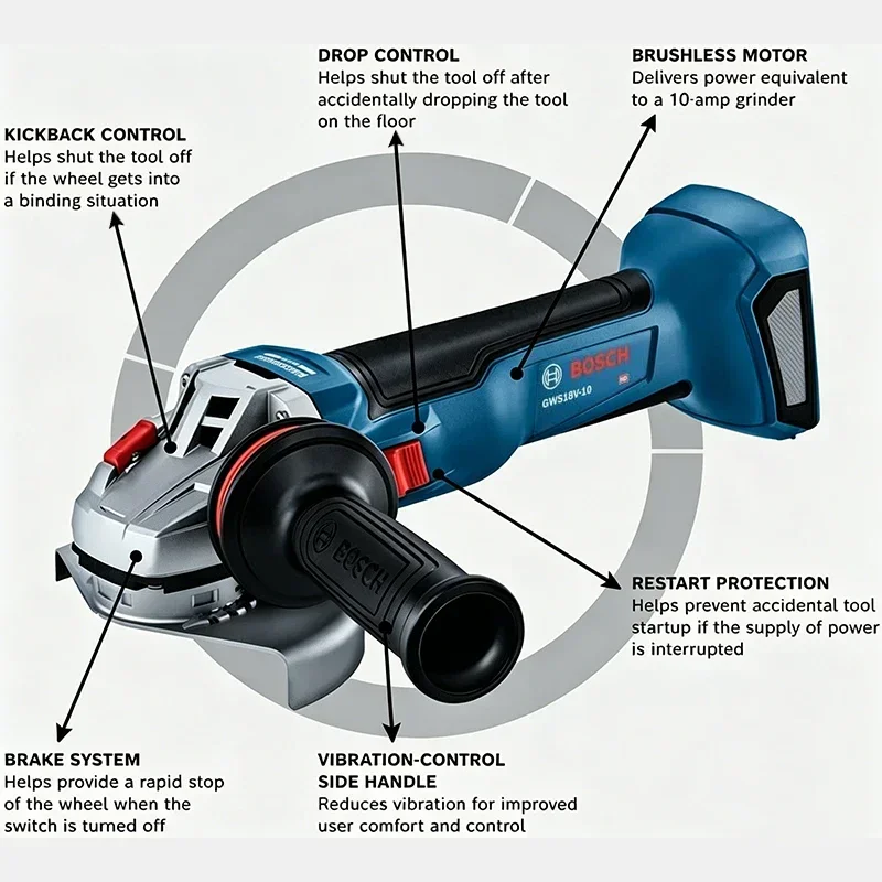 Meuleuse d'angle sans fil BOSC - Power Tools Grinder avis et prix