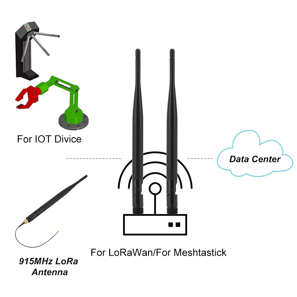 2 pièces 915MHz pour antenne L - Power Tools Station avis et prix