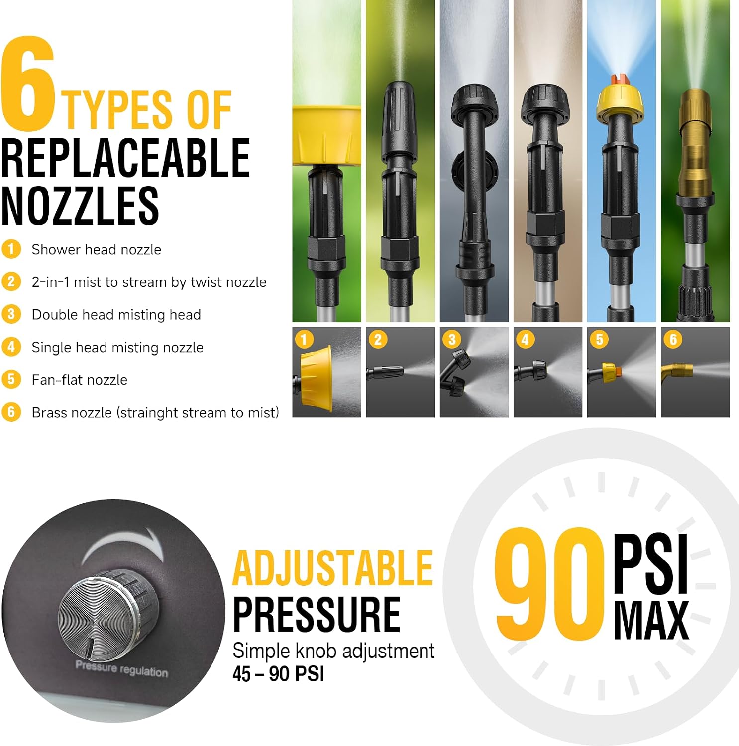 Pulvérisateur à dos alimenté p - Power Tools Yard avis et prix
